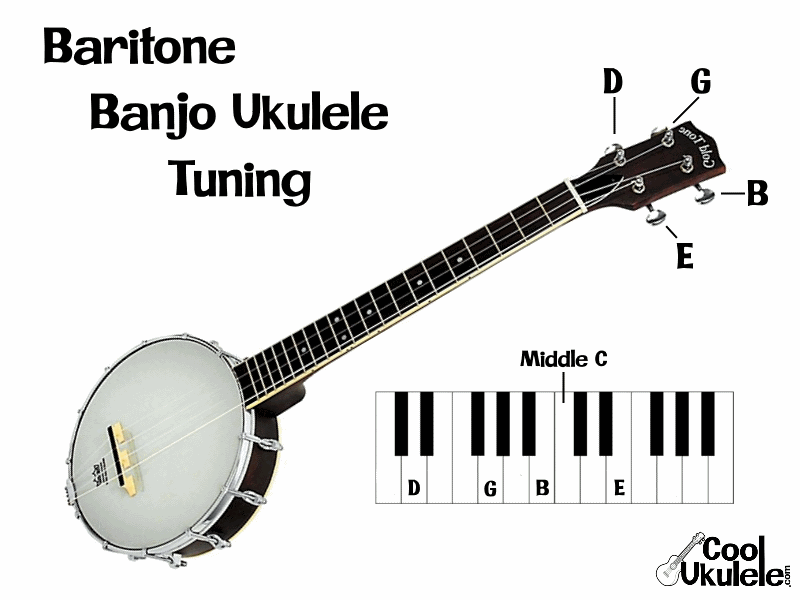 Baritone Banjo Ukulele Tuning. 