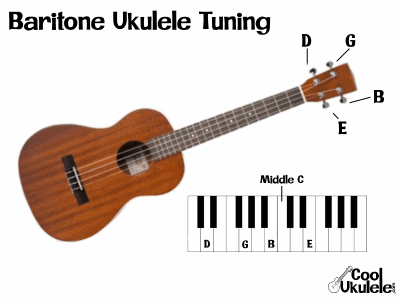 bariton Ukulele note de Tuning