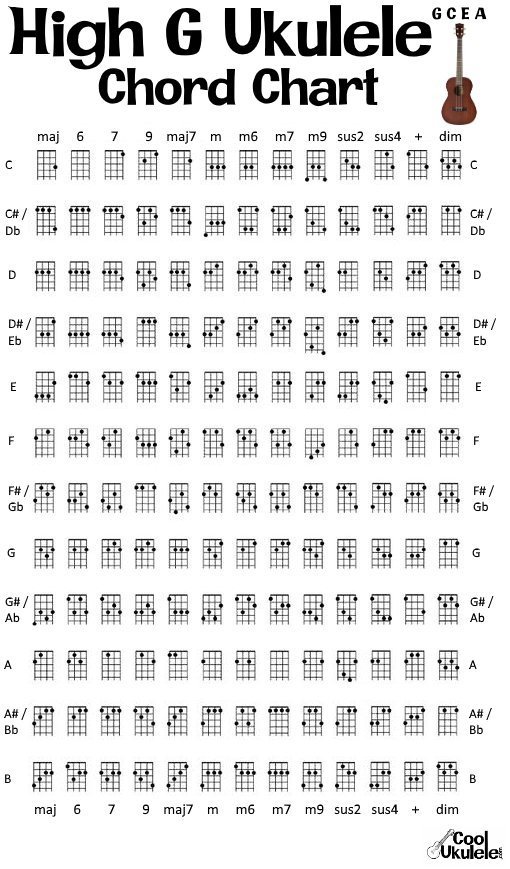 High G Ukulele Chord Chart