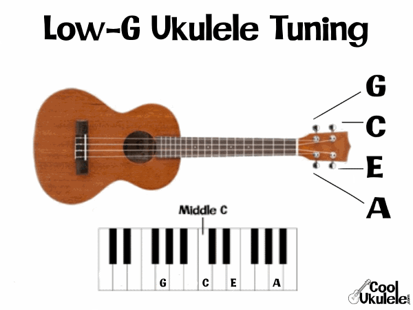 Low-G Ukulele Tuning