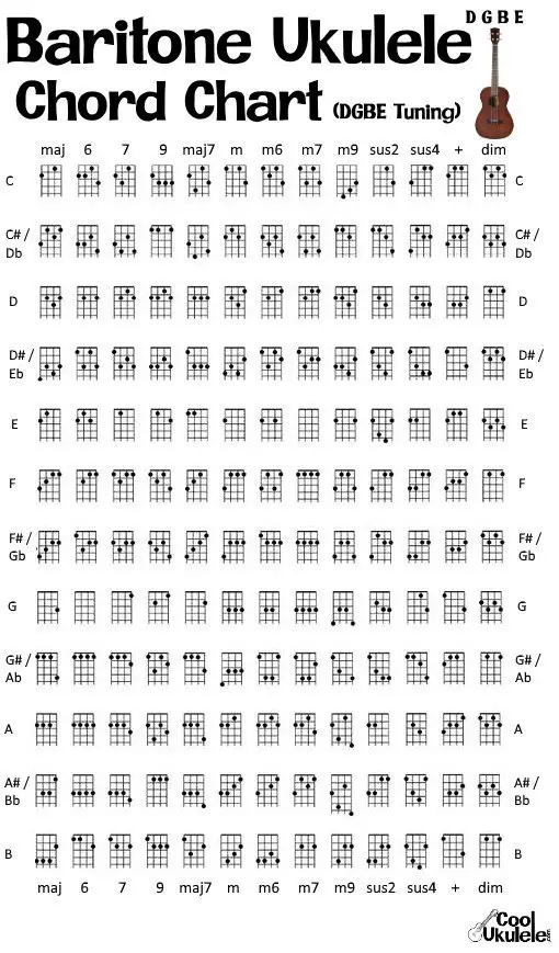 Baritone Ukulele Chord Chart