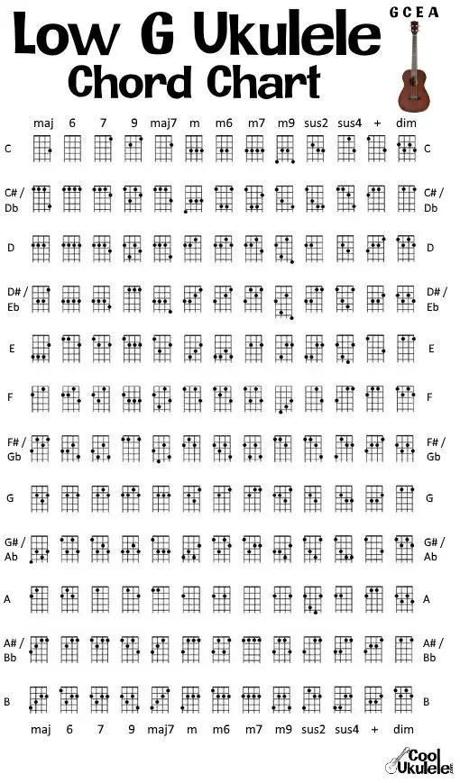 Low G Ukulele Chord Chart
