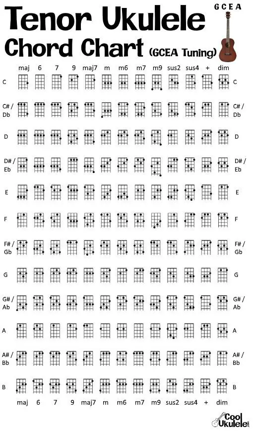 Baritone Ukulele Chord Chart Images