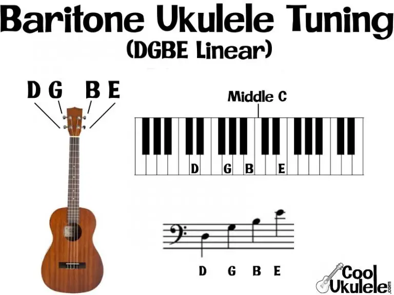 what-are-the-notes-on-a-ukulele-tuning-fretboard-notes-on-staff-etc