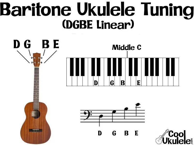 Baritone Ukulele Tuning Chart