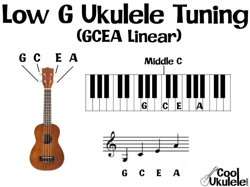 Concert Ukulele Tuning - Simple How-To Guide - Smart Method