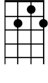 Easy 2-Chord Ukulele Songs - Learn Quick