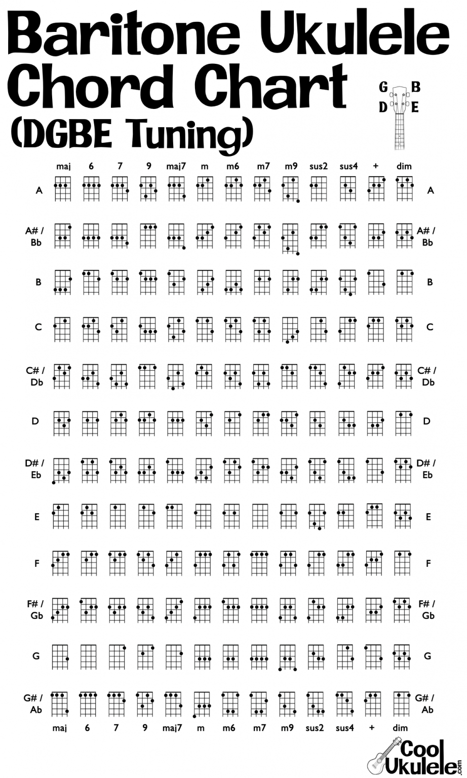 Baritone vs. Tenor Ukulele - Uke Heavyweights | CoolUkulele.com