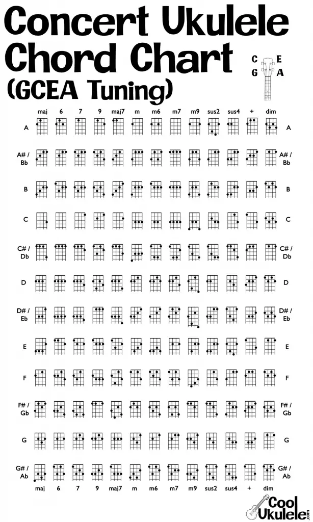 Concert Ukulele Chord Chart GCEA tuning