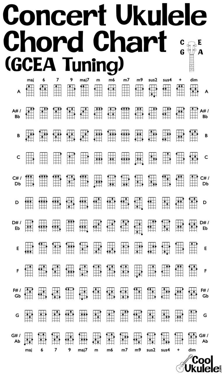 concert-ukulele-tuning-simple-how-to-guide-smart-method-coolukulele