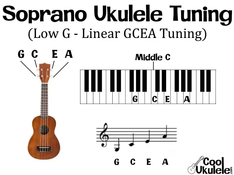 low g Soprano ukulele Tuning