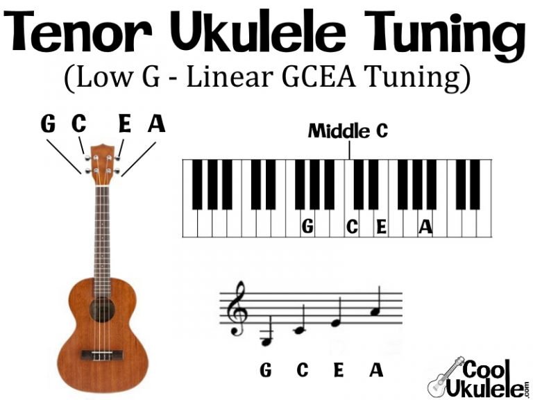 Tenor Ukulele Tuning - High G & Low G - Easy | CoolUkulele.com