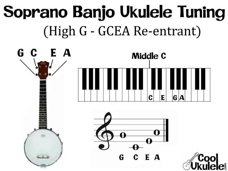 soprano banjo ukulele tuning