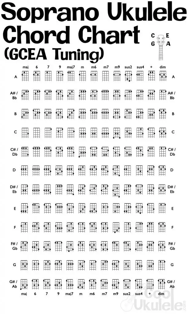 Ukulele Fretboard & Chord Chart Instructional Poster GCEA Tuning Uke Soprano Concert Tenor A New Song Music 11x17