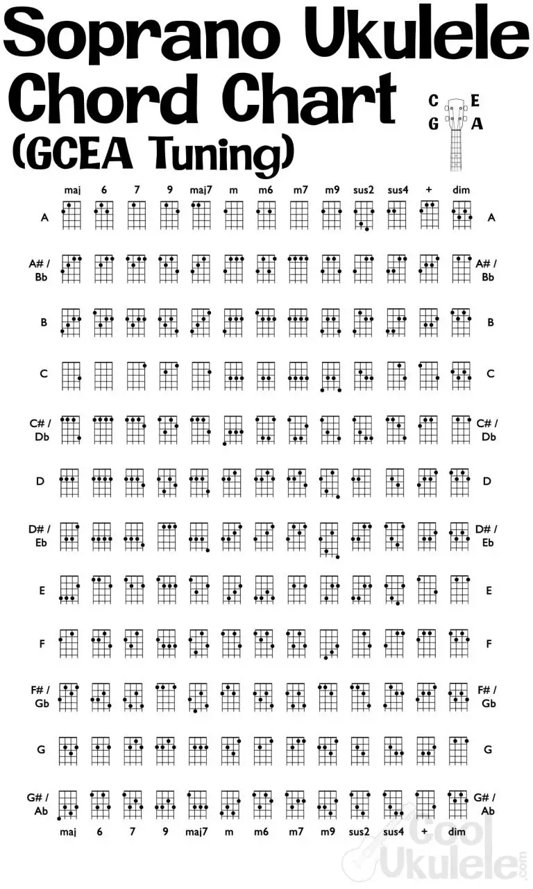 e standard notes