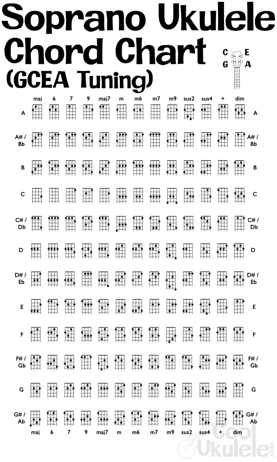 Konsep Ukulele Soprano Chord Chart Animasi Bintang 6148