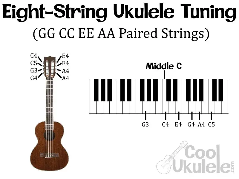 8 string ukulele tuning diagram