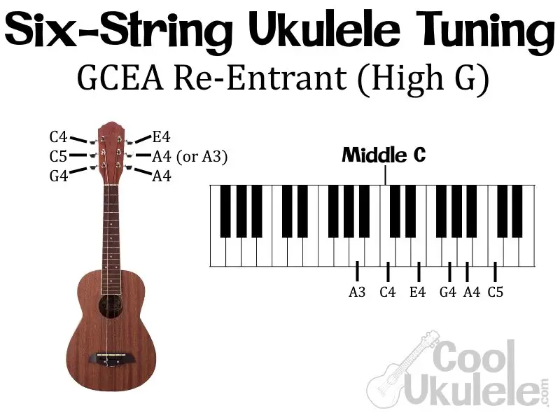 Halvkreds Primitiv Kemi 6 String Ukulele Tuning ULTIMATE How-to Guide | CoolUkulele.com